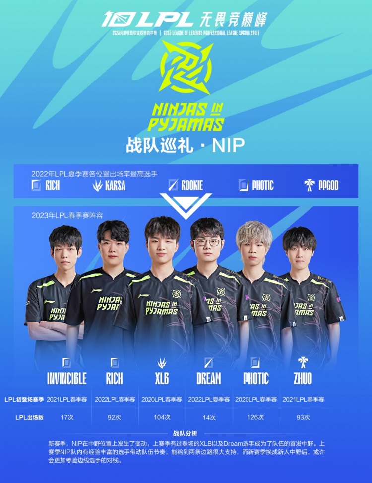 重要赛事 重要赛事