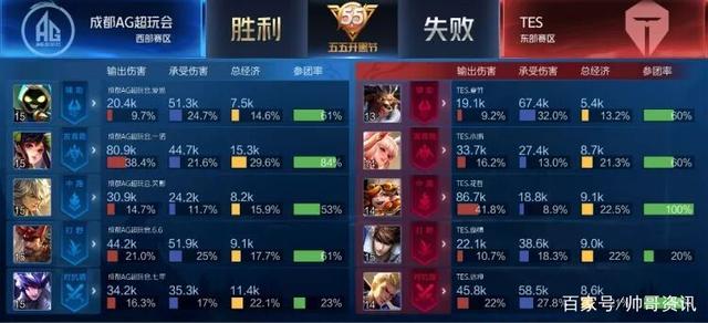 与联邦学习